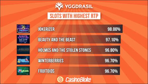 Top Yggdrasil Slots with Highest RTP .